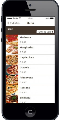 pizzapppizze